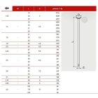 Építkezési szög 3,15x80 mm