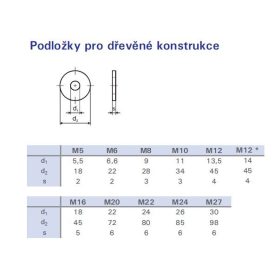   TK-alátét cinkezett M8 DIN 440 fából való szerkezet alá