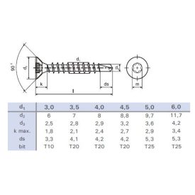 StrongFix Önmetsző csavar 5x50 TX cink fehér