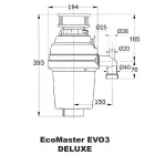 Konyhamalac EcoMaster DeLuxe EVO3