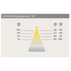 HAL LuckyLine LED készlet, mozgásérzékelőkkel, fehér meleg
